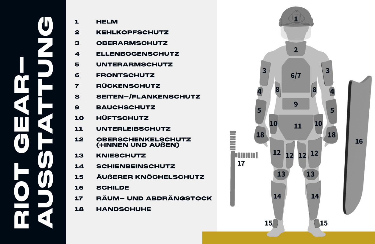 Riot Gear Ausstattung