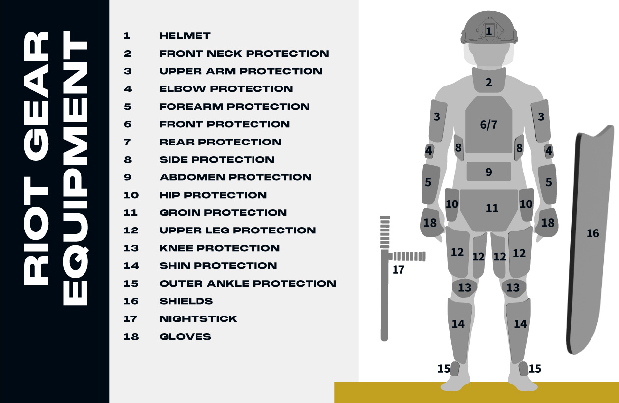 riot gear equipment