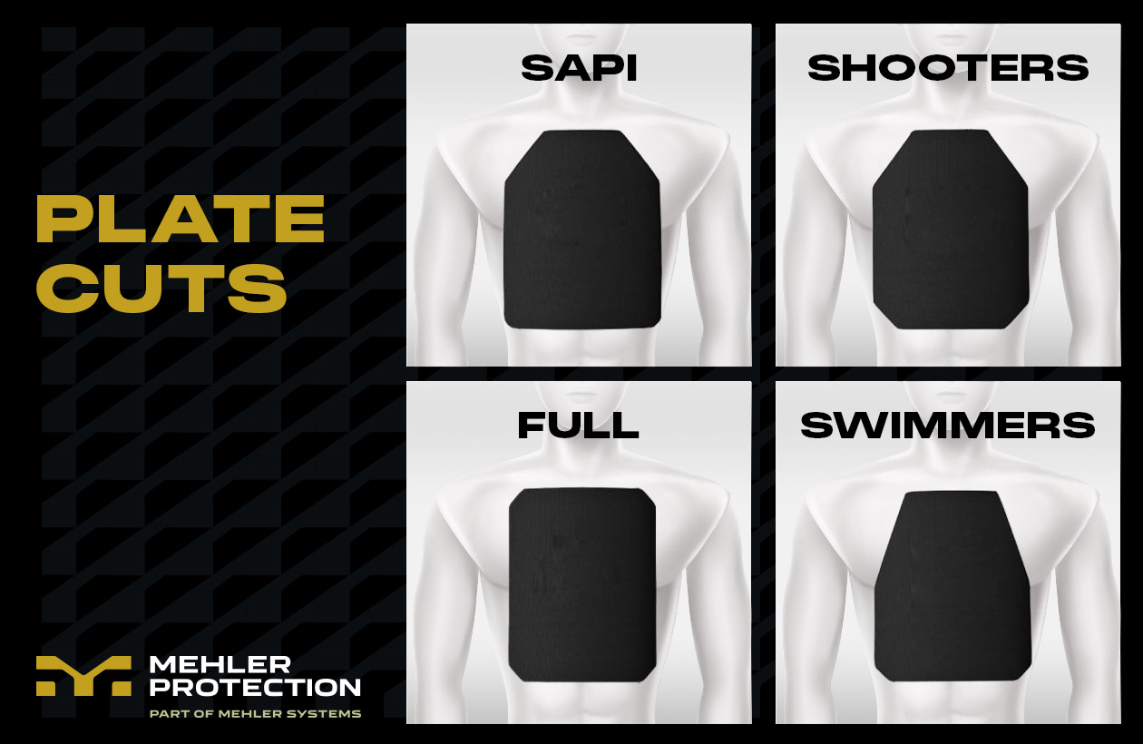 Different Plate Cuts